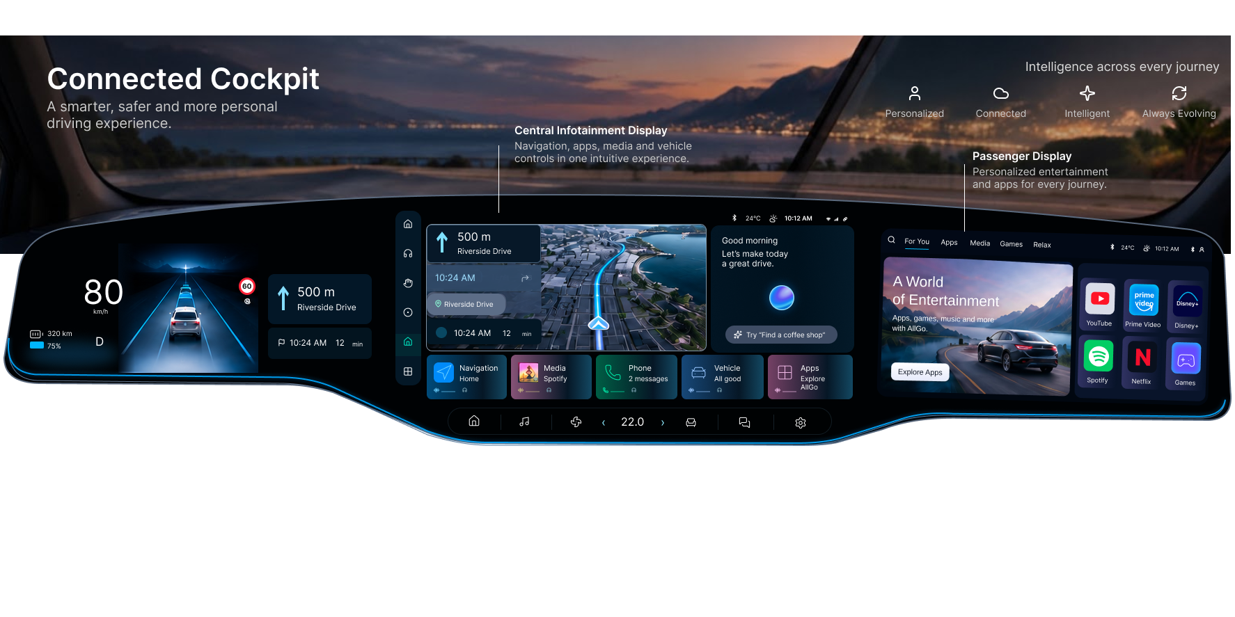 Connected Cockpit automotive dashboard with labeled instrument cluster, central infotainment, and passenger display